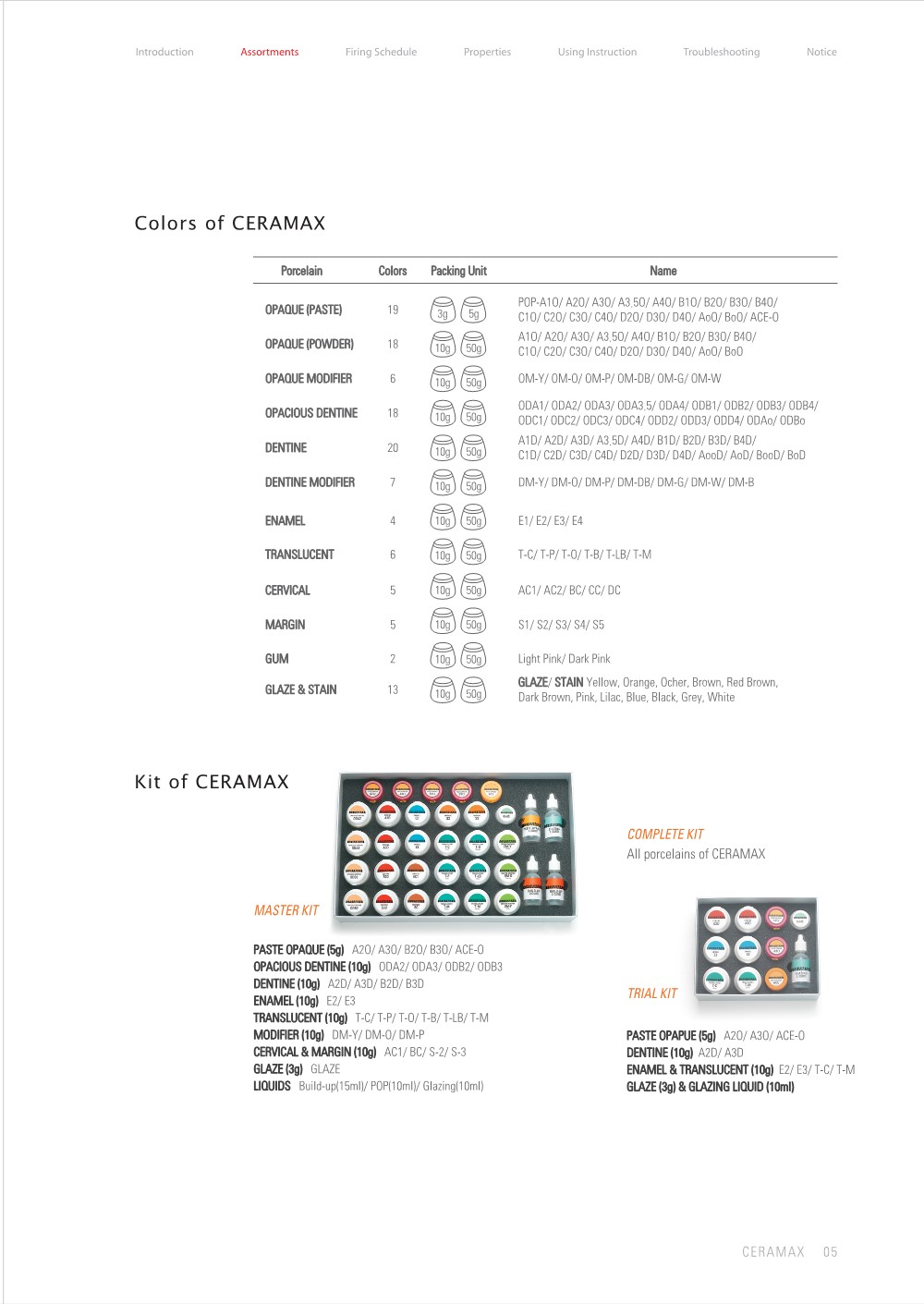 ceramax1 catalog